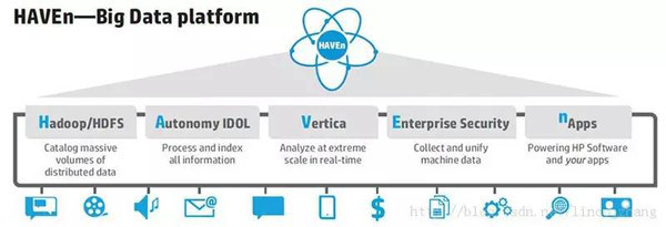 大數(shù)據(jù)深度思考 數(shù)據(jù)處理技術(shù)讓你認識并讀懂?dāng)?shù)據(jù)世界