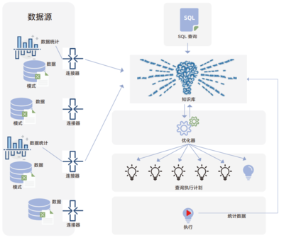 DTC 2023 | 柏睿數(shù)據(jù) 激活新價值，引領(lǐng)庫內(nèi)人工智能變革的數(shù)據(jù)處理技術(shù)