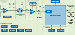 2013年度電子產(chǎn)品世界編輯推薦獎 數(shù)據(jù)處理技術(shù)