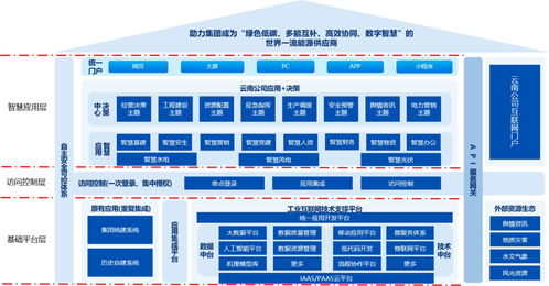 企業(yè)數(shù)字化技術(shù)中臺、數(shù)據(jù)中臺與工業(yè)互聯(lián)網(wǎng)建設(shè)方案及數(shù)據(jù)處理技術(shù)探討