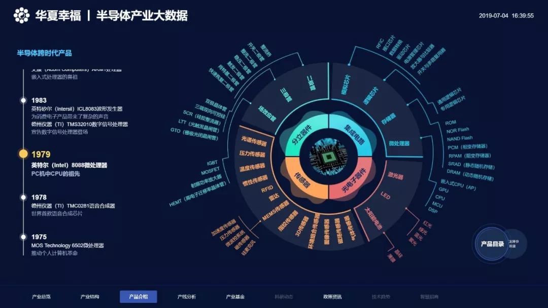 產(chǎn)業(yè)大數(shù)據(jù) 革新傳統(tǒng)招商的內(nèi)在驅(qū)動(dòng)力