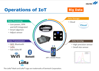 合泰 以創(chuàng)新產(chǎn)品與先進(jìn)數(shù)據(jù)處理技術(shù)，驅(qū)動(dòng)物聯(lián)網(wǎng)新生態(tài)