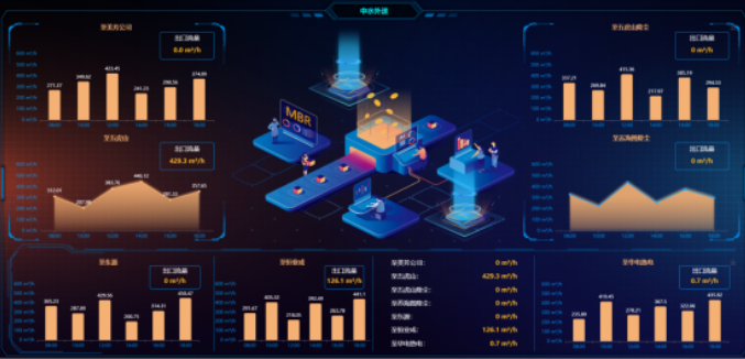 倍杰特 AI入駐！以數據處理技術構建項目運維新范式