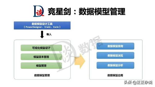 數(shù)據(jù)治理核心工具與成功要素 聚焦血緣關系與數(shù)據(jù)處理技術