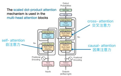 Transformer動畫揭秘 數(shù)據(jù)處理的四大關鍵技術